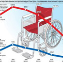 Министерство финансов прогнозирует быстрое сокращение пенсионного резерва.