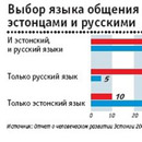 Источник : отчет о человеческом развитии Эстонии . Рисунок с сайта postimees.ee .